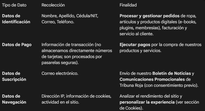 Tabla datos PYV